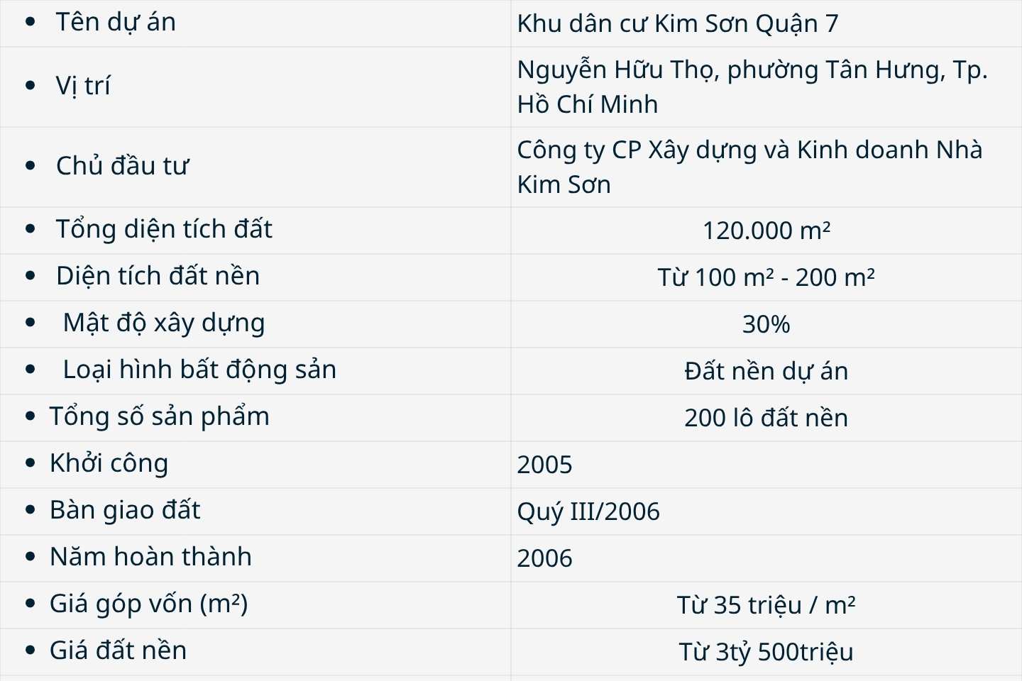 tong quan khu dan cu kim son 1